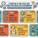 7 Essential AI Tools That Save Hours Every Week for Entrepreneurs
