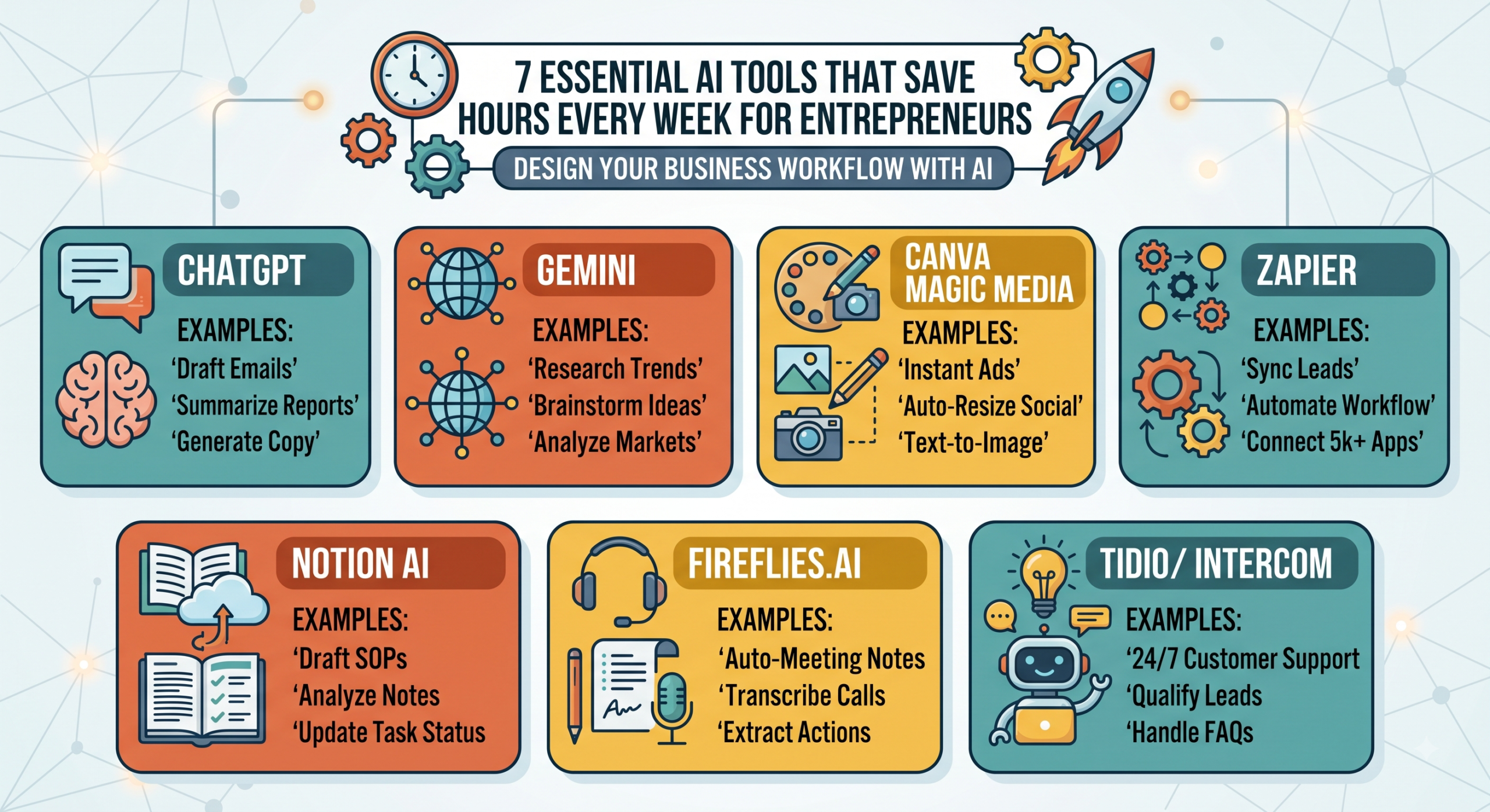 7 Essential AI Tools That Save Hours Every Week for Entrepreneurs