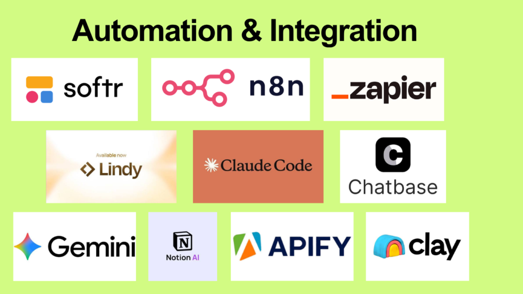 Automation & Integration