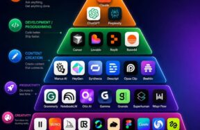 The Best AI Apps for 2026: Work Smarter, Create Faster, and Automate Everything