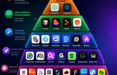 The Best AI Apps for 2026: Work Smarter, Create Faster, and Automate Everything