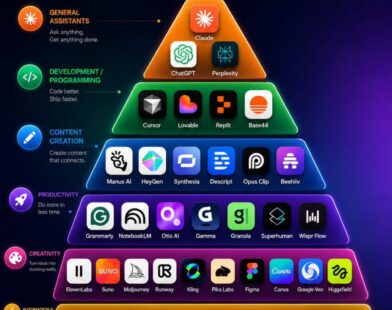 The Best AI Apps for 2026: Work Smarter, Create Faster, and Automate Everything